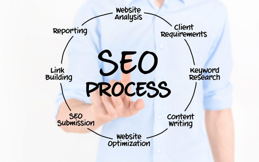 5 Reasons To Choose SEO Over SEM