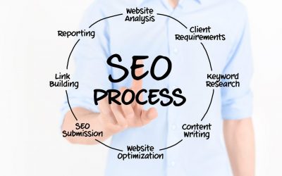 5 Reasons To Choose SEO Over SEM